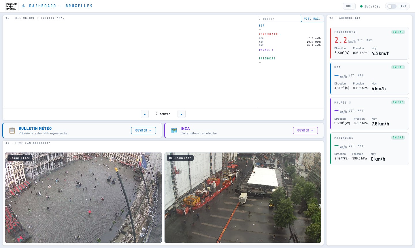 Vue globale du dashboard, thème clair