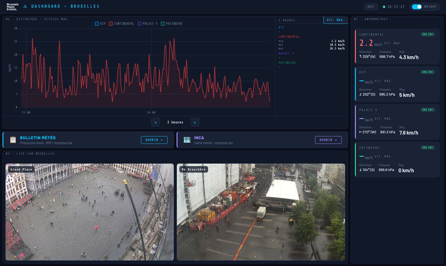 Dashboard en thème sombre